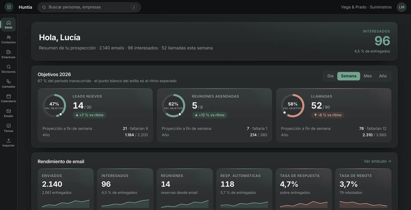 Vista de inicio por comercial: objetivos con su ritmo y rendimiento de email, lo que el Copiloto tech monta sobre el CRM que ya tienes